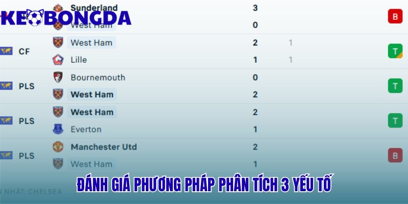 Phân Tích Dữ Liệu Thống Kê Bóng Đá | 3 Chỉ Số Quan Trọng Nhất 3 Đánh giá ưu điểm và hạn chế của phương pháp phân tích 3 yếu tố