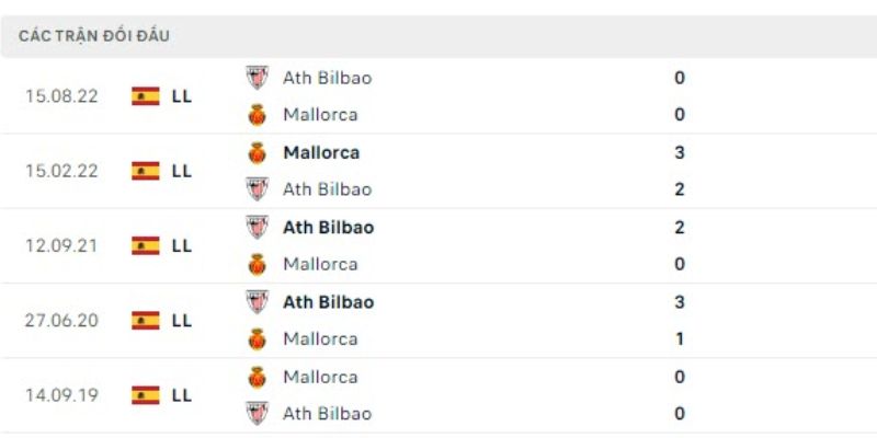 Dự đoán Mallorca vs Athletic Club ngày 17/01/2026
