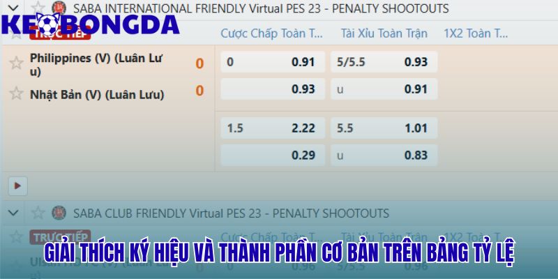Cách Đọc Bảng Kèo Nhà Cái Và Những Ký Hiệu Cần Biết 2 Cách đọc bảng kèo nhà cái và những ký hiệu cần biết như FT HT HDP