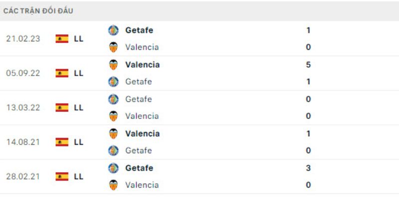 Nhận Định Kèo Nhà Cái - Getafe Vs Valencia 18/01/2026 3 Dự đoán tỷ số trận nhận định Getafe Vs Valencia Ngày 18/01/2026