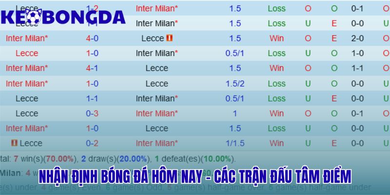Nhận Định Bóng Đá Hôm Nay Có Đáng Tin Không? 2 Nhận định bóng đá hôm nay có đáng tin không khi áp dụng data