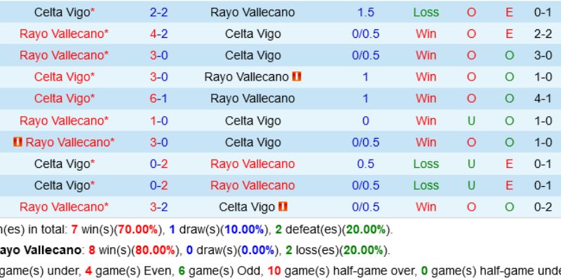 Nhận định Celta de Vigo vs Rayo Vallecano ngày 19/01/2026
