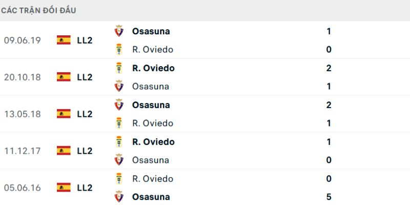 Phong độ đối lập vẽ nên bức tranh chênh lệch