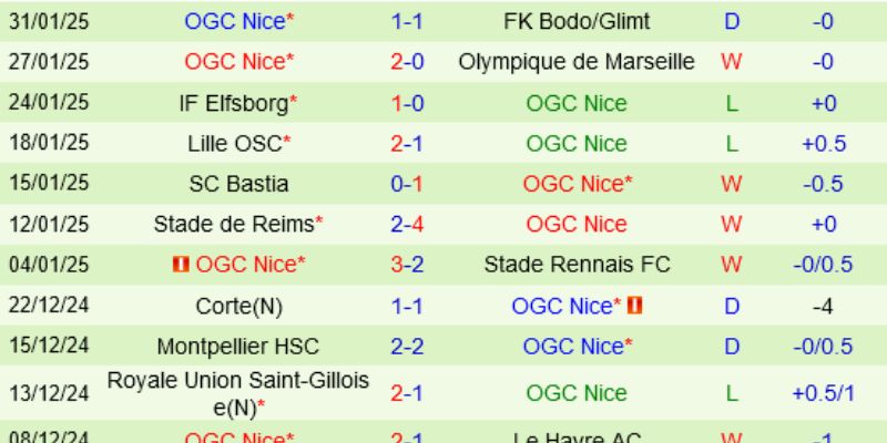 Phân tích nhận định bóng đá toulouse vs nice ngày 18/01/2026 giờ 01:00