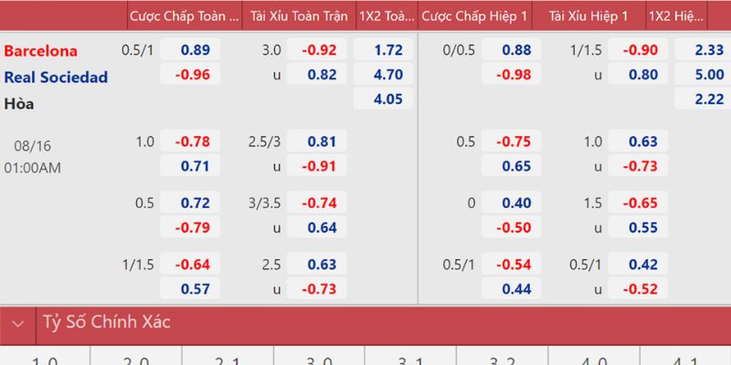 Nhận định bóng đá Sociedad vs Barca qua các tỷ lệ kèo chính