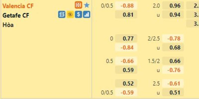 Nhận Định Kèo Nhà Cái - Getafe Vs Valencia 18/01/2026 2 Giải mã kèo cho nhận định Getafe Vs Valencia Ngày 18/01/2026