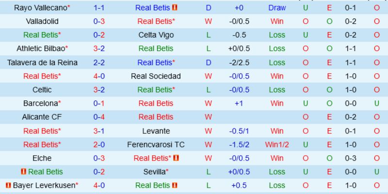 Nhận Định Kèo Nhà Cái - Alavés Vs Real Betis 26/01/2026 2 Nhận Định Bóng Đá Alavés Vs Real Betis Ngày 26/01/2026 Giờ 03:00