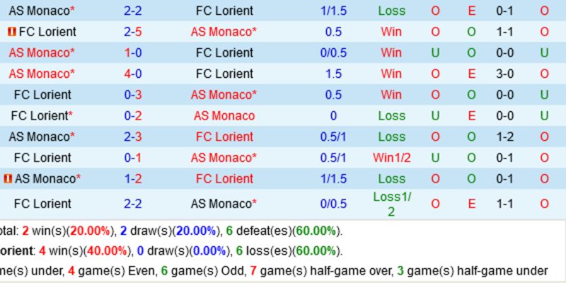 Nhận Định Kèo Nhà Cái - Monaco Vs Lorient 17/01/2026 1 Soi kèo nhà cái hé lộ cạm bẫy sau những con số
