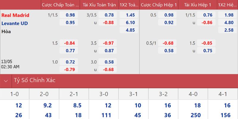 Nhận định bóng đá Real Madrid vs Levante ngày 17/01/2026 giờ 20:00