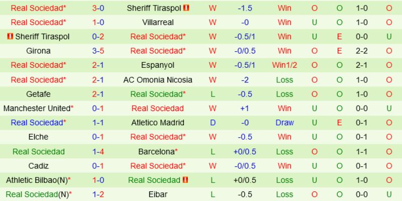 Nhận Định Kèo Nhà Cái - Real Sociedad Vs Celta De Vigo 26/01/2026 2 Nhận Định Bóng Đá Real Sociedad Vs Celta De Vigo Ngày 26/01/2026 Giờ 00:30