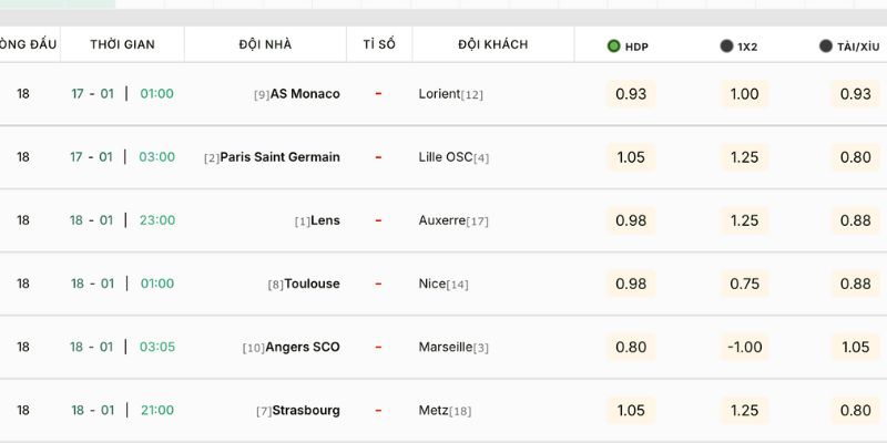 Nhận Định Nhà Cái - Paris Saint-Germain Vs Lille 17/01/2026 1 Soi kèo và nhận định trận đấu giữa PSG và Lille