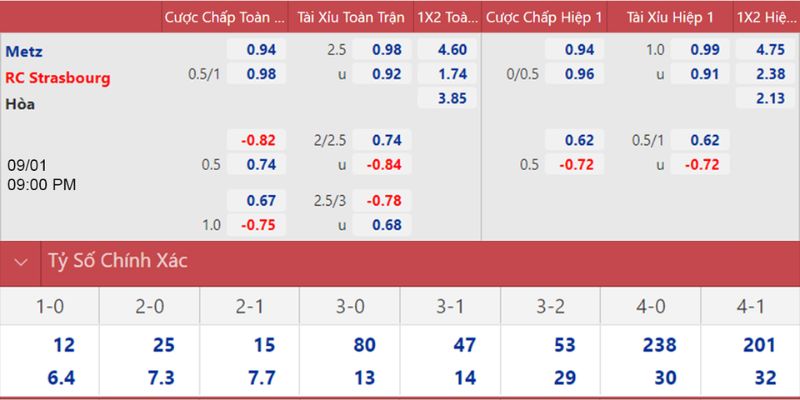 Nhận Định Bóng Đá Strasbourg Vs Metz Ngày 18/01/2026 Giờ 21:00