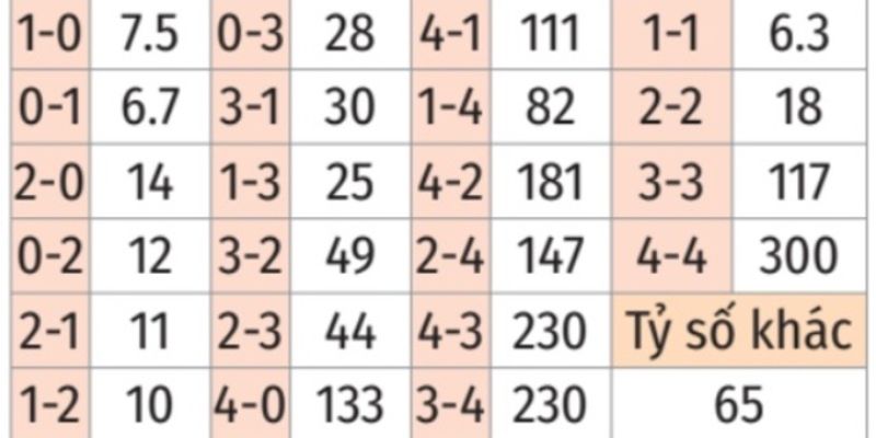 Soi kèo thơm từ nhận định bóng đá Osasuna Vs Real Oviedo