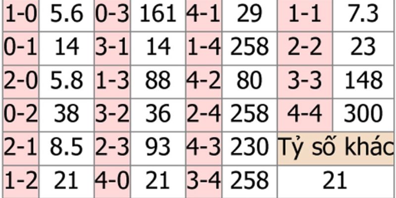 Soi kèo nhận định bóng đá toulouse vs nice ngày 18/01/2026 giờ 01:00