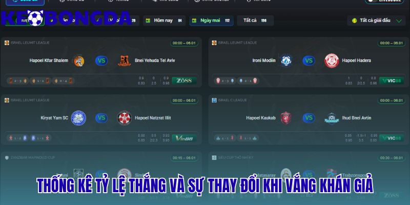 Ảnh Hưởng Của Sân Nhà – Sân Khách Đến Tỷ Lệ Thắng 3 Dữ liệu Covid-19 chứng minh ảnh hưởng của sân nhà–sân khách