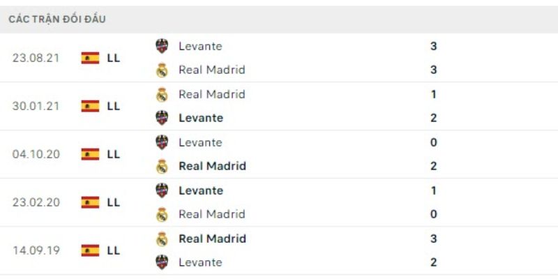 Nhận định bóng đá Real Madrid vs Levante ngày 17/01/2026 giờ 20:00