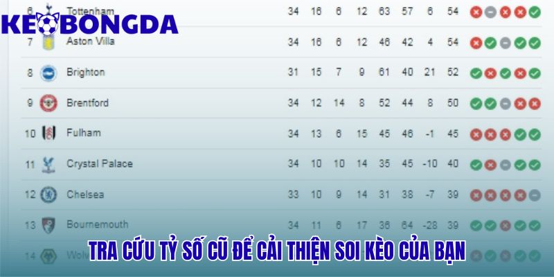 Tra cứu kết quả bóng đá cũ giúp cải thiện soi kèo hiệu quả